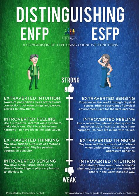 esfp rarity|why are esfp a great leaders.